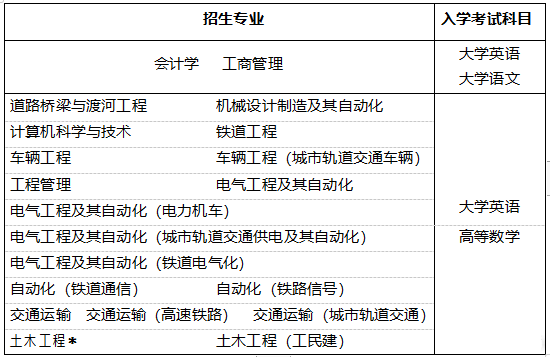 1648033659997172.jpg 西南交通.jpg