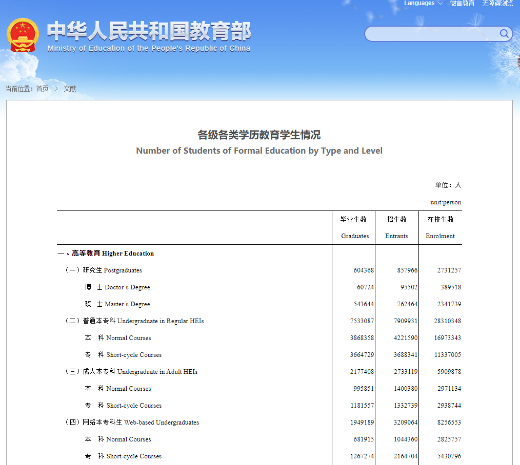 教育部公布数据-- 成人学历学生情况