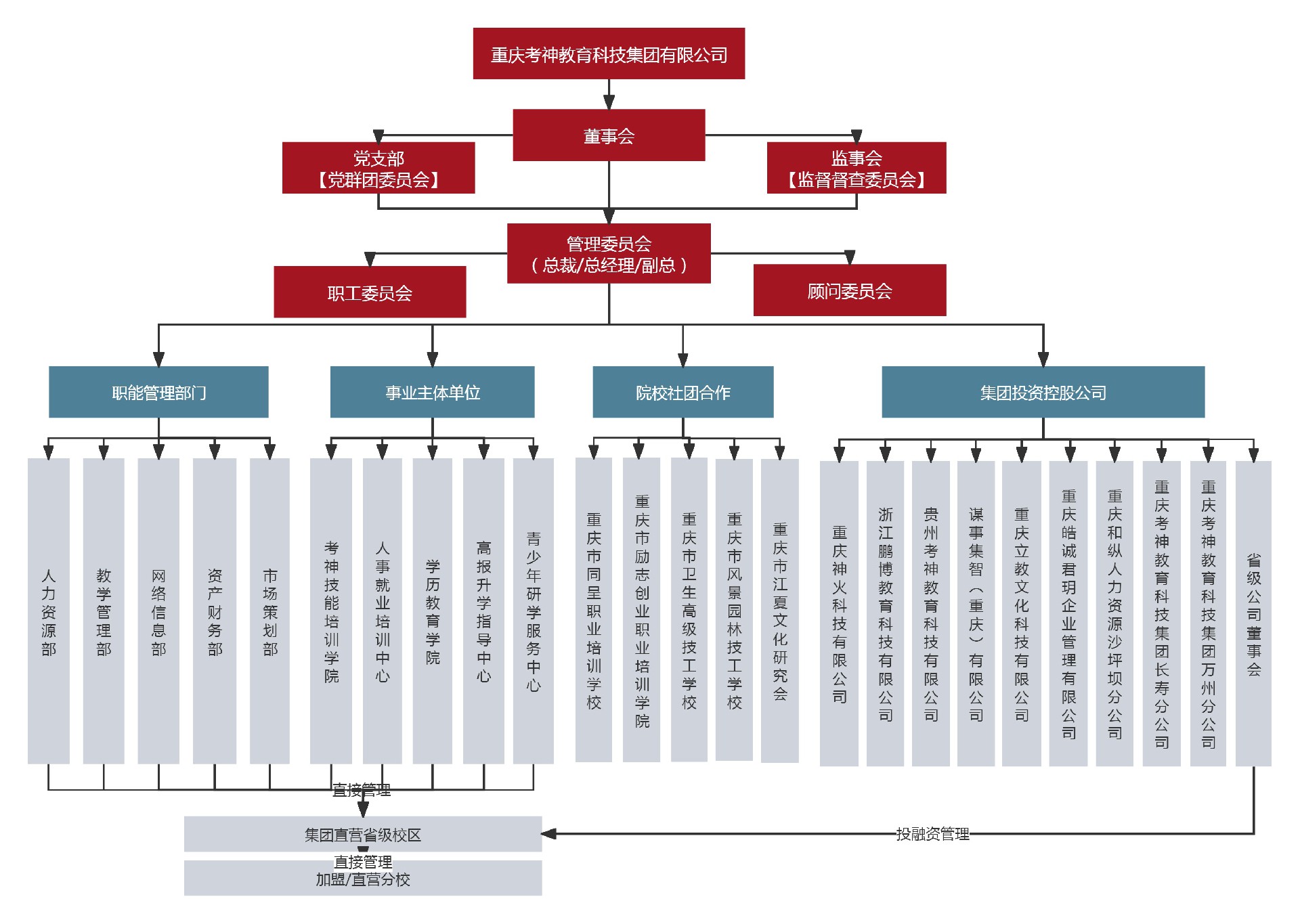 考神集团组织结构图.jpg